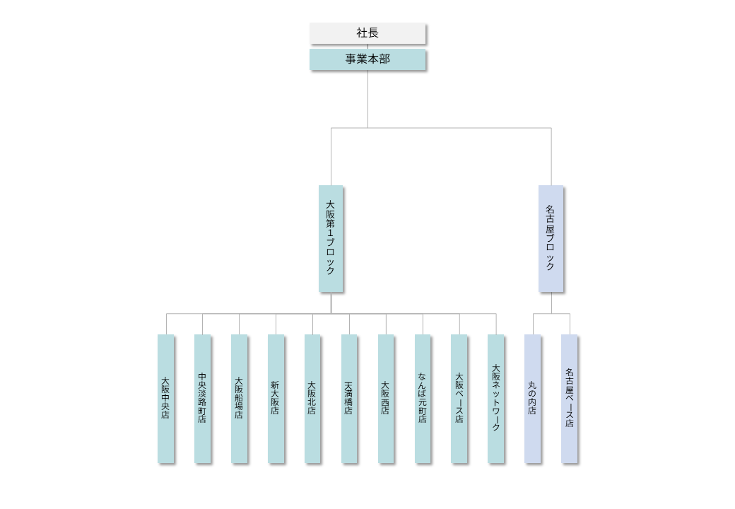 組織図イメージ画像3